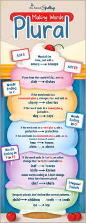 Making Words Plural poster